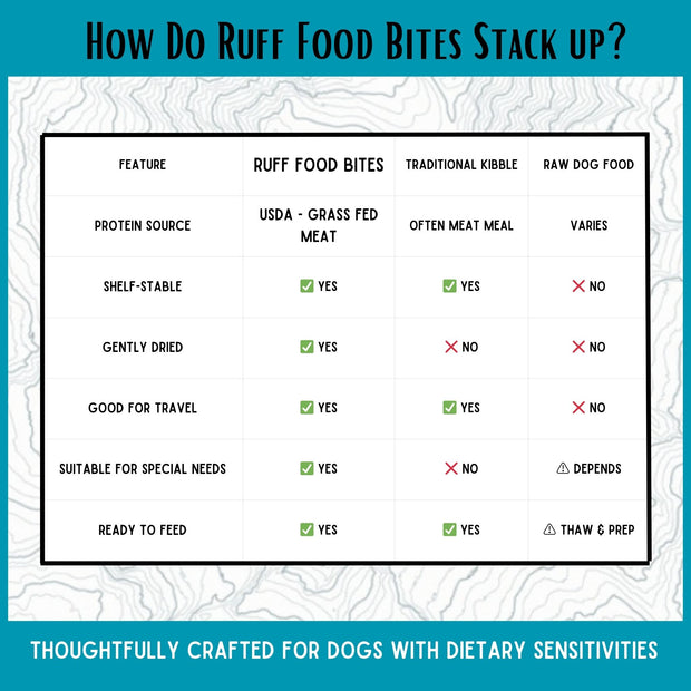 Bison/Beef Ruff Food Bites